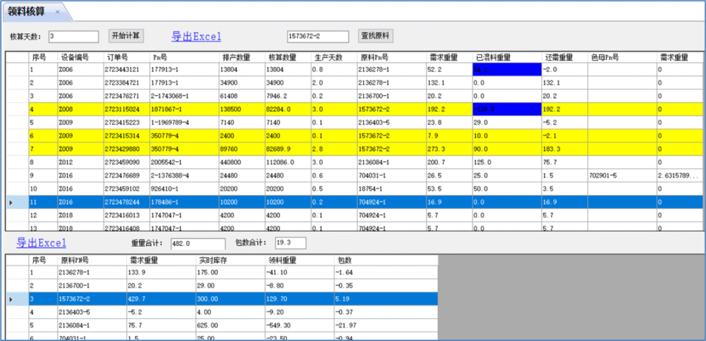 2、原料实时需求看板