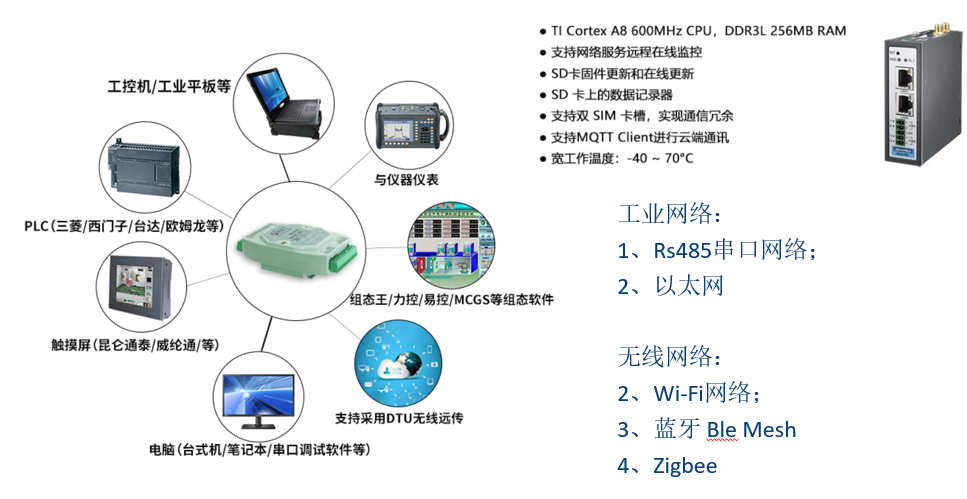 4、设备数据采集